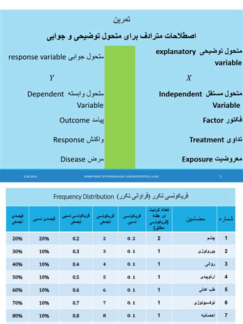 Image result for Frequency Analysis of Data