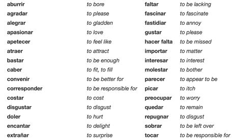 Gustar Verbs SPANISH Gustar & Reflexive Verbs – FranLaff.com