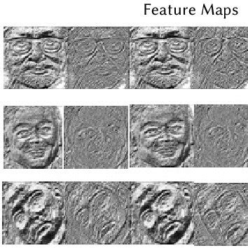 Feature Map Computer Vision 的图像结果