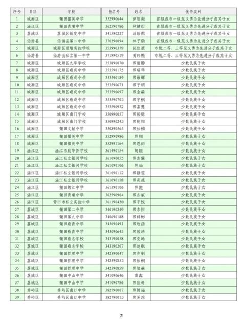 莆田市2023年中考照顾录取考生名单公示 _腾讯新闻