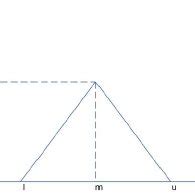 Image result for How to Find Triangular Fuzzy Number
