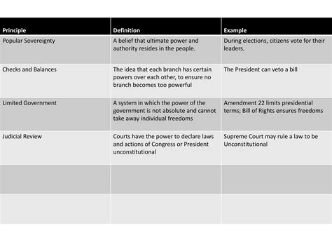 Principles of constitution | PPTX