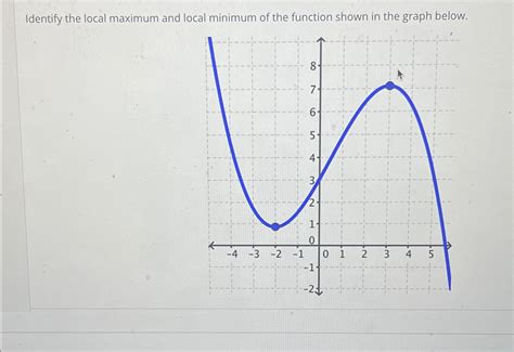 Local Maximum 的图像结果