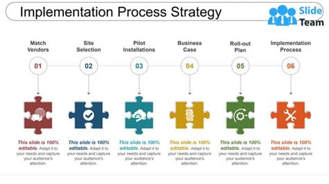 Image result for Strategy Implementation Process