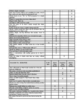 Image result for Adaptive Behavior Assessment