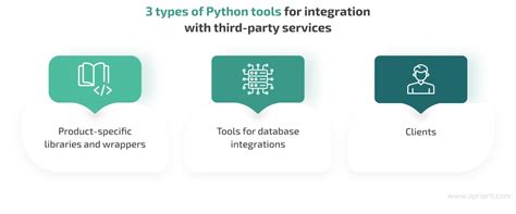 C# Python Integration 的图像结果