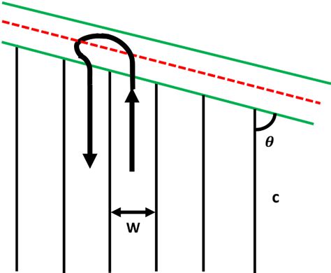Image result for Modelling Turns