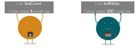 Image result for LED Arduino Code for Loop