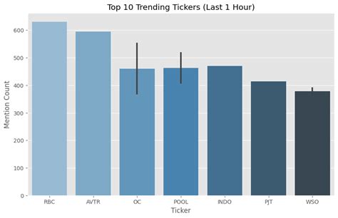 Image result for Python Trending
