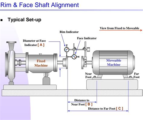 Image result for Pump Alignment Formula