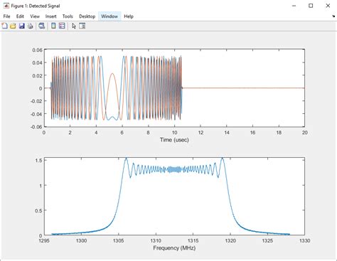Image result for MATLAB Rfsoc Radar Pulse