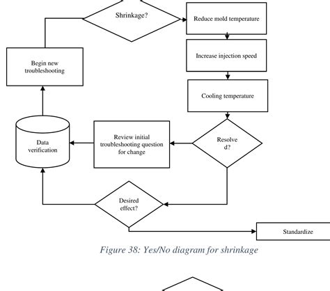 Image result for DMAIC Six Sigma Problem Statement Examples