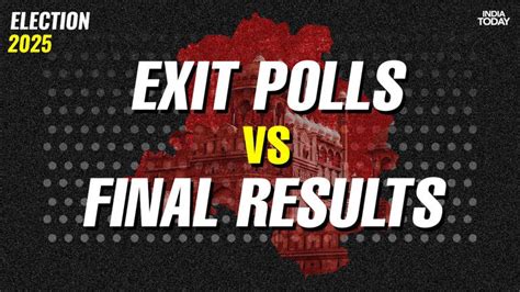 BJP in, AAP out: How accurate were exit polls in Delhi?