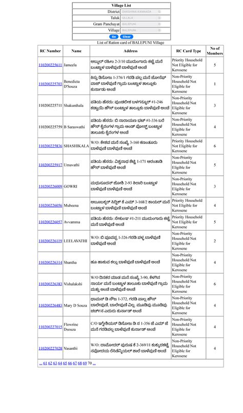 Httpsahara.kar.nic - English - Village List District DAKSHINA KANNADA ...