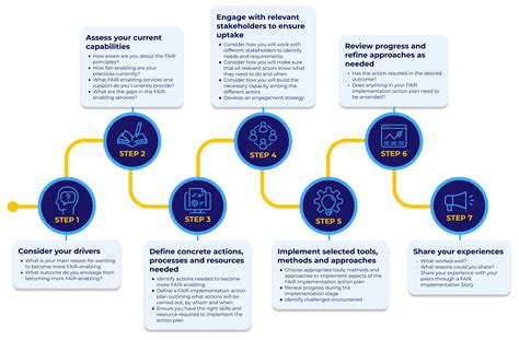 Image result for Implementation Framework