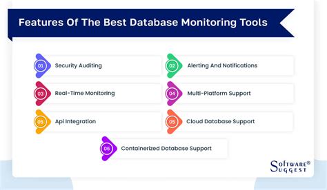 Image result for DB Monitoring Tools