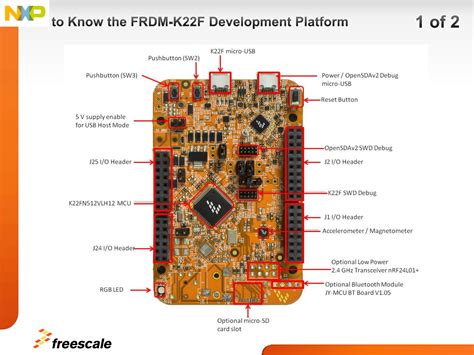 FRDM-K22F Quick Start Guide Datasheet by NXP USA Inc. | Digi-Key ...