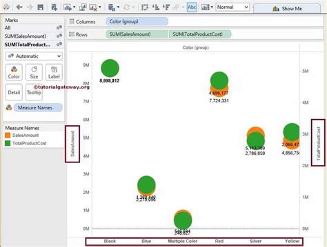 Image result for Tableau Dual Axis Tutorial