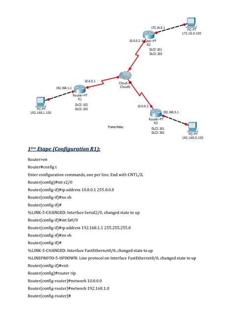 Image result for Configuration Frame Relay