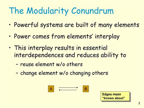 Image result for Design for Modularity