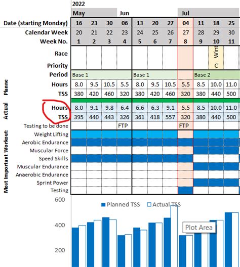 Image result for TSS Load Chart Problem