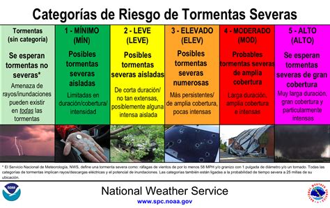 Severe Weather Preparedness
