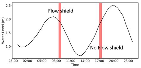 A Vector Sensor-Based Acoustic Characterization System for Marine ...