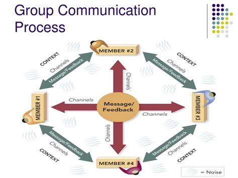 Group Communication Sample Picture 的图像结果