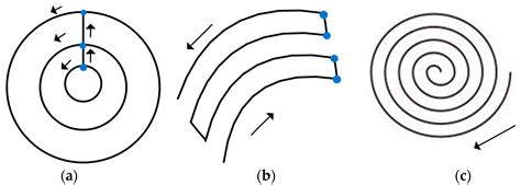 Research on Speed Planning in the Constant Speed Interval and Quality ...