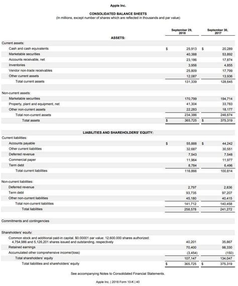 Image result for Financial Statement Worksheet