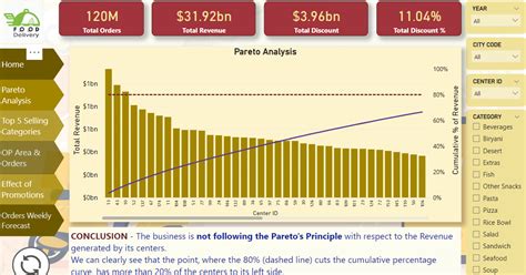 Image result for Snacks Data Visualization