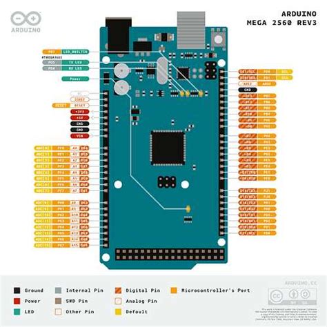 Arduino Serial 的图像结果