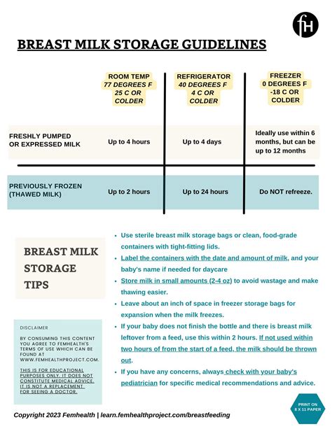 Printable Breast Milk Proper Storage Guidelines - Femhealth: Women's ...