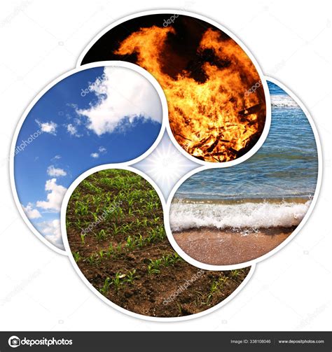 The Four Elements Of Nature Meaning