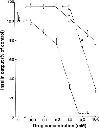 Dixon Plot 的图像结果