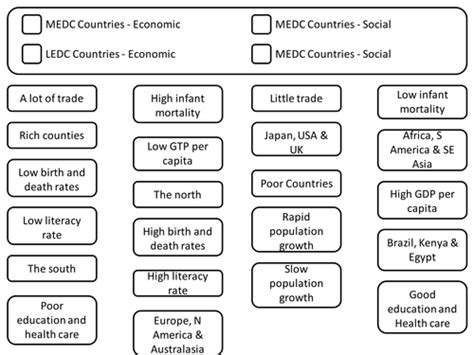 Image result for Development Measures Econplusdal