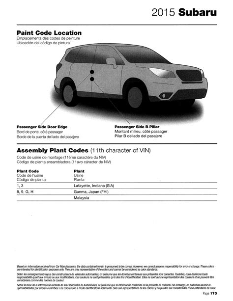 Image result for Subaru Color Code