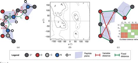 Image result for Distance Geometry Algorithms