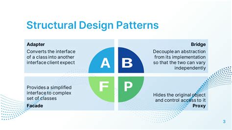 Image result for Structural Patterns InDesign Patterns