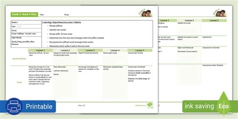 -Ness And -Ful Suffixes Lesson Plan | Grade 3 Phonics Term 4