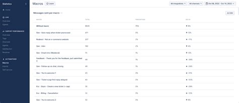 Image result for Email Writing Format for Customer