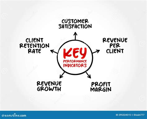 Performance Measurement Examples 的图像结果