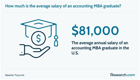 Image result for Accounting MBA Programs