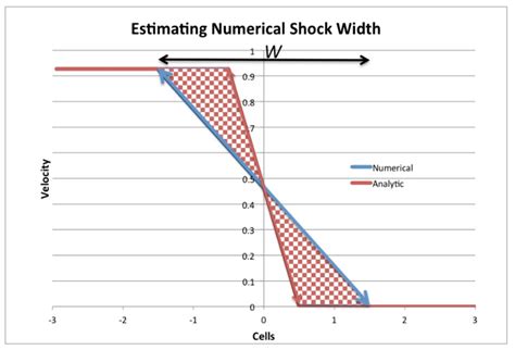 Image result for Hatched Area Under Line MATLAB