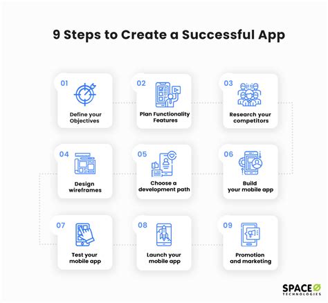 What Makes a Good App Great? [8 Elements + Proven Process]