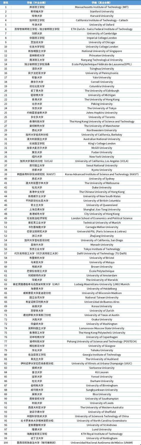 中国哪些大学招国际生-2021可招收中国籍学生的国际学校排名前十 – 美国留学百事通
