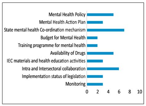 National Mental Health Survey