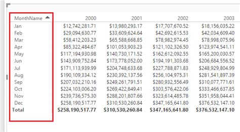 Solved: Customize sorting order in the column items of a... - Microsoft ...