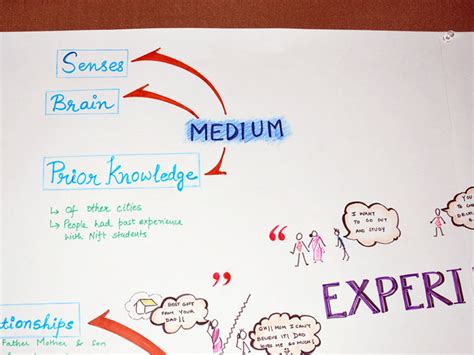 D'source Assignment I | Experience Design | D'Source Digital Online ...