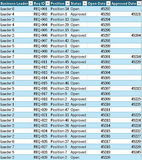 Advanced Excel Report for Headcount Tracking | Freelancer